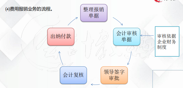 会计可以不做，但不能不会的「工业财务处理」180页笔记好用好记