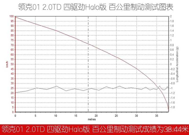 全系2.0T+8AT，还有四驱，不到20万！被新款领克01的性价比馋哭了