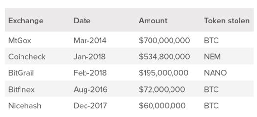 探讨：DeFi如何解决性命攸关的流动性问题？