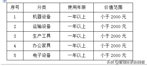 低值易耗品的管理,低值易耗品的管理制度