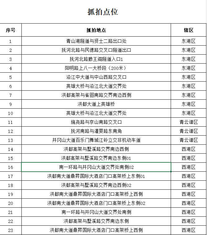车主注意！南昌市共设置57个抓拍点位，抓拍电动车违法行为