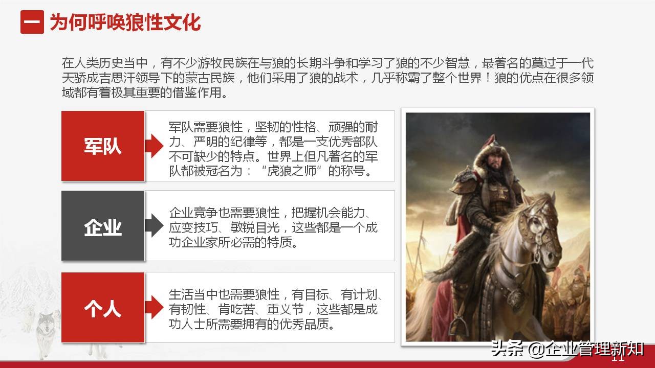 33页完整版，狼性文化与企业精神培训PPT，可直接用于员工培训