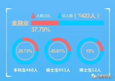 中国八大财经院校排行榜更新！央财第二、上财第三，第一竟然是..