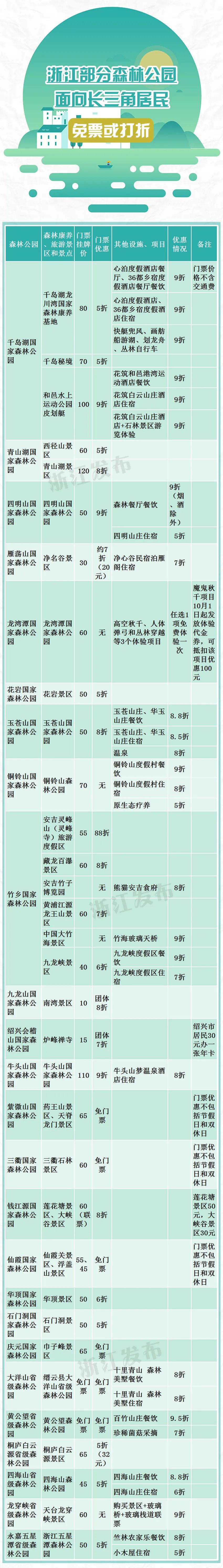 免票！打折！浙江25家省级以上森林公园优惠大放送，长三角居民均可享受