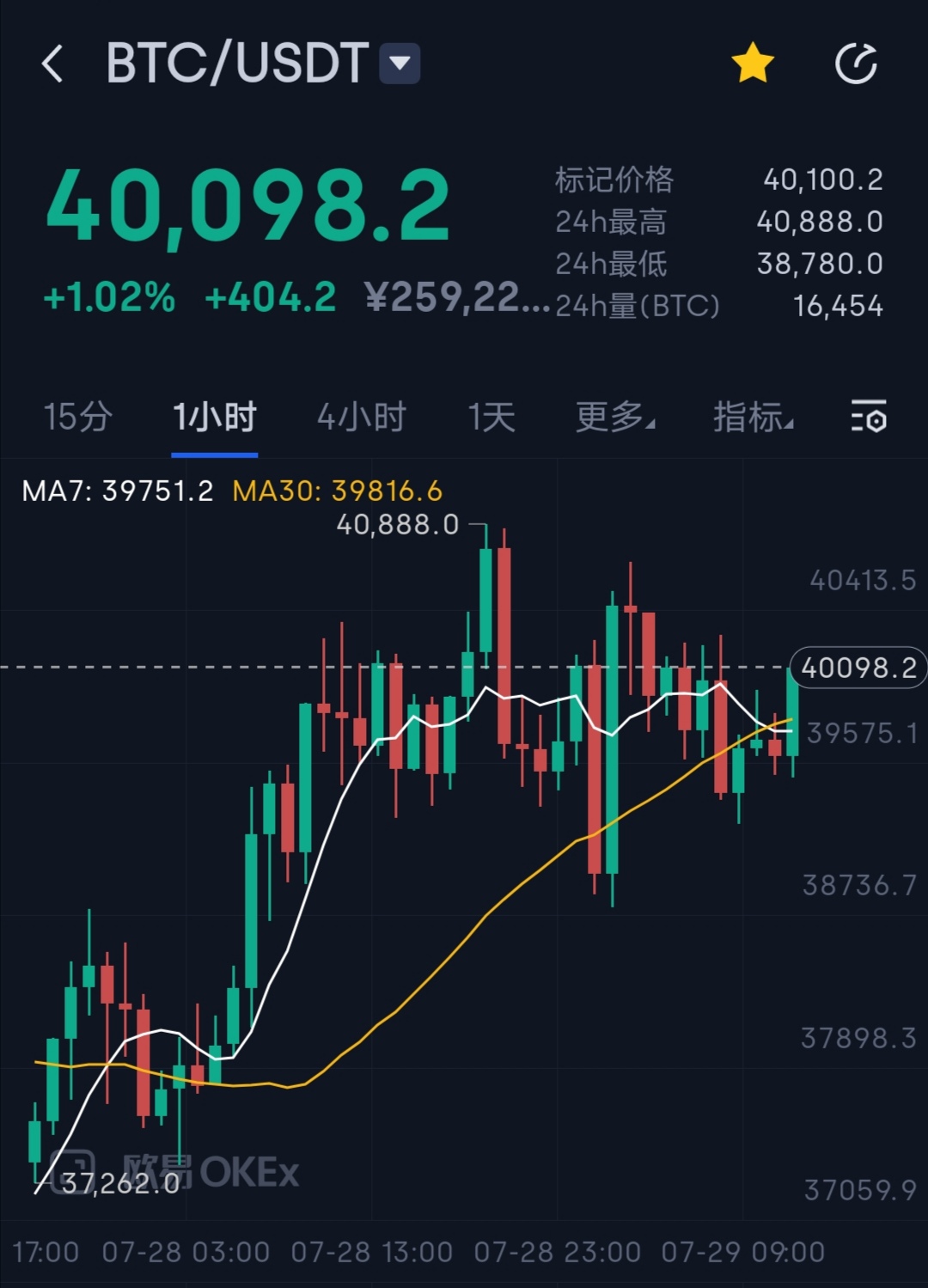 即将进入通缩时代的以太坊，能否成为新牛市发动机？