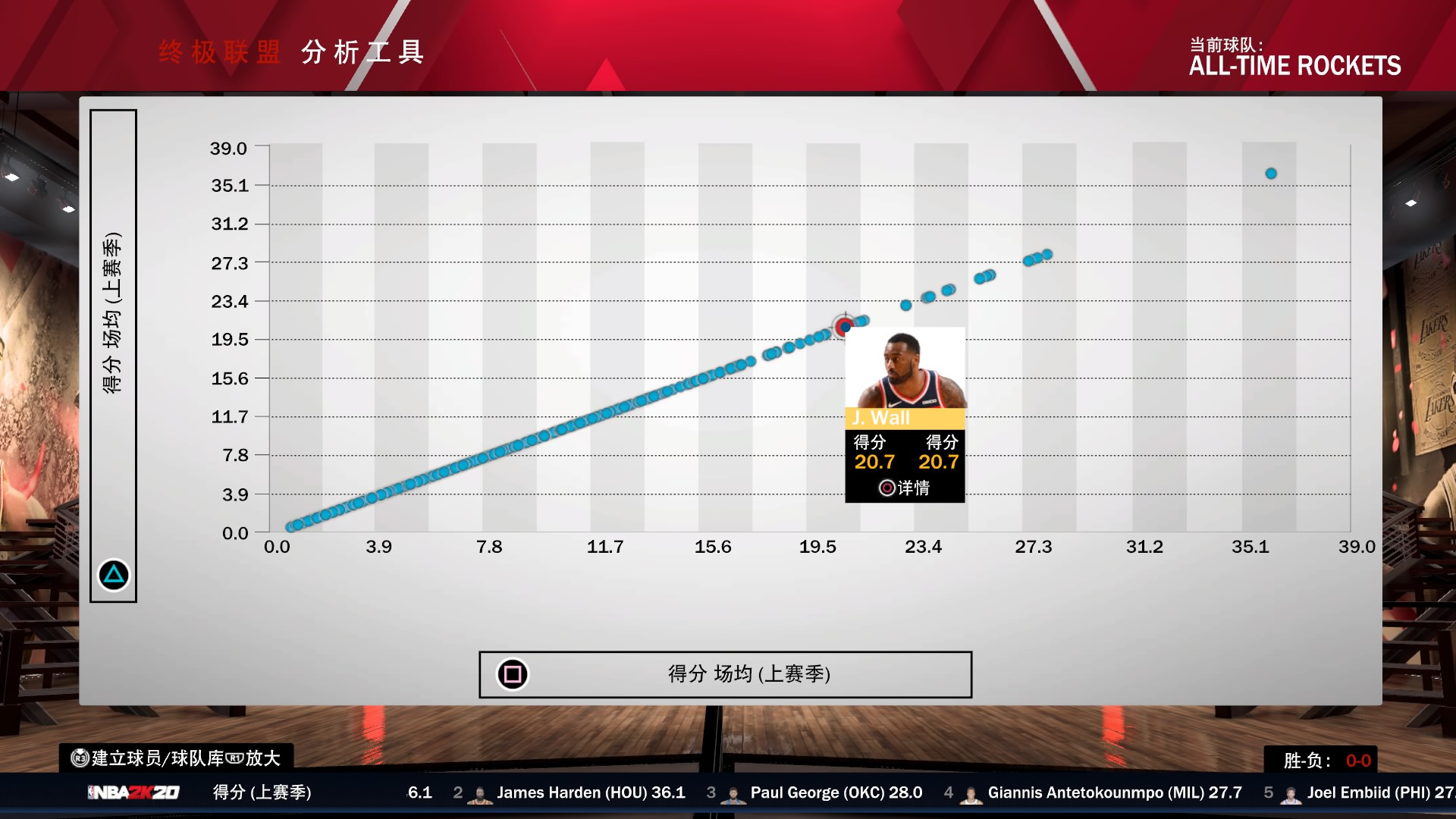 nba2k20教练都有哪些能力(《NBA 2K20》3DM评测8.9分：迈向赛场之外)