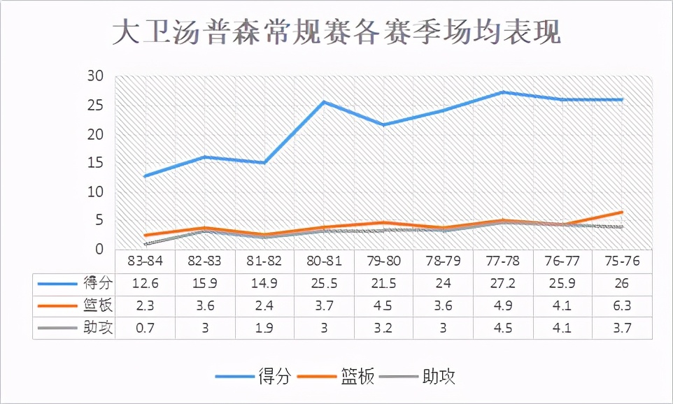 大卫 汤普森(在空中打球的“天行者”，篮球之身的球场偶像，走上歧途的天才)