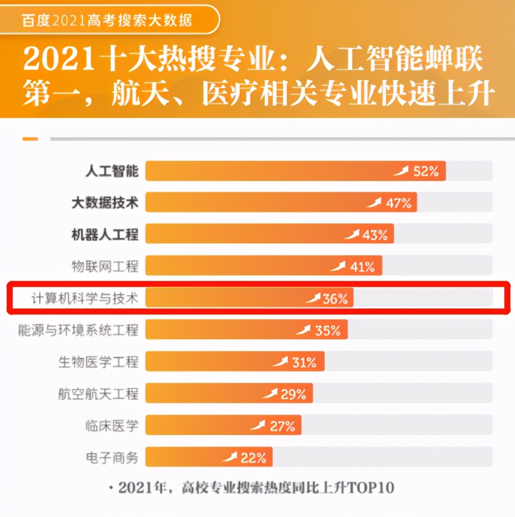 成果被华为、腾讯广泛使用！湖南大学这个“超强”学院走出上市企业董事长！