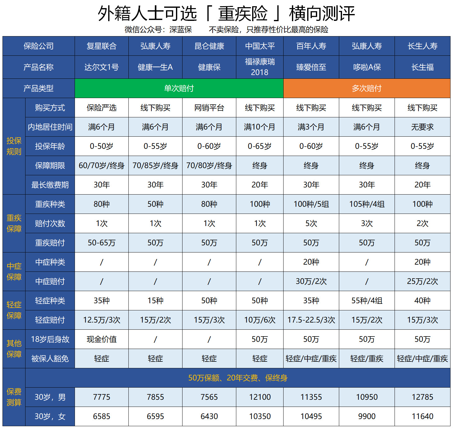 外国人在中国如何买保险？我们在国外出险，保险该怎么赔？