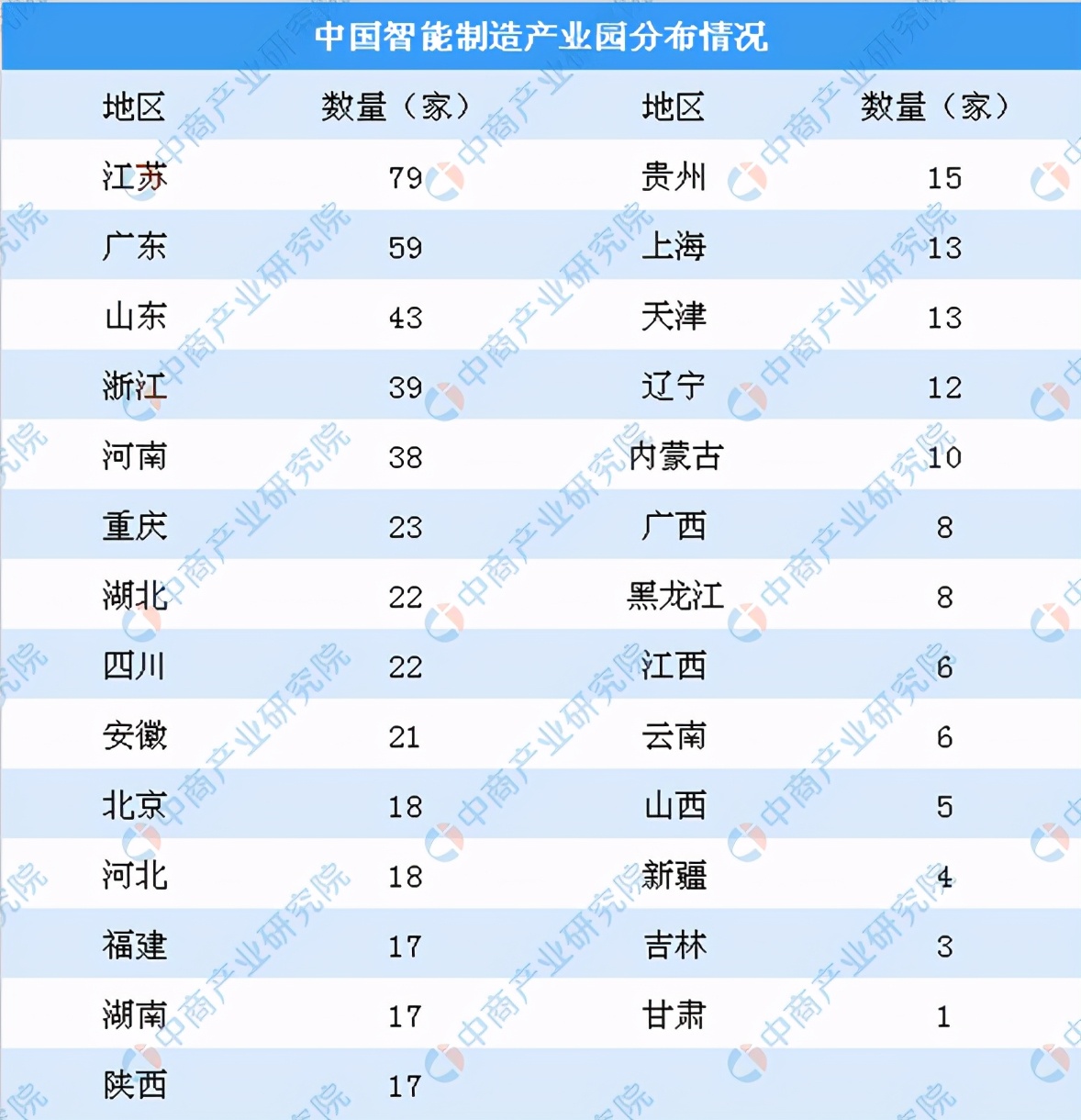 2021年中国智能制造行业市场前景及投资研究报告