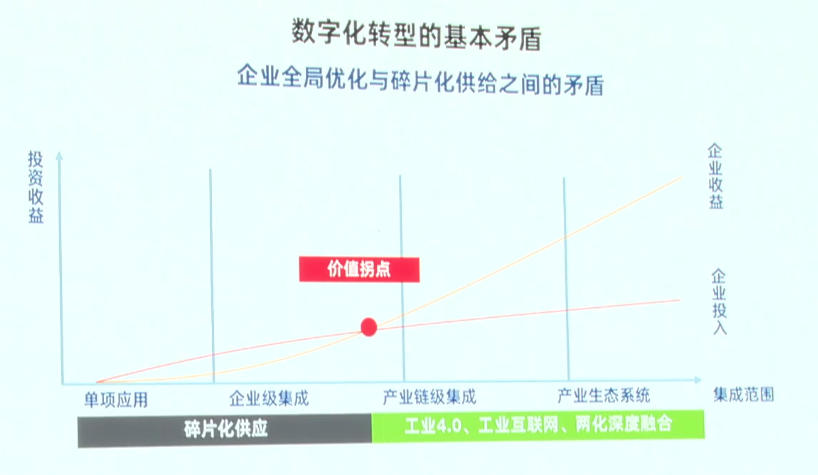 工业互联网抛来国产化橄榄枝，阿里云如何接？