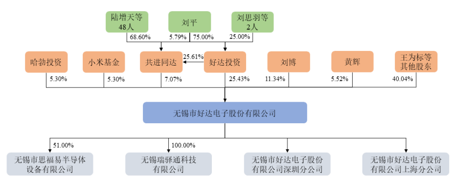 好达电子股东客户贡献三成业绩，村田诉其侵权仍在审理