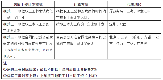 超全HR必备劳动法数字、公式、规定、口径等，超级干货