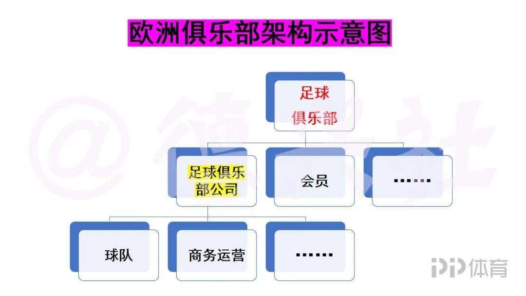 为什么足球比赛不像篮球联赛(「深度」中国职业足球缘何走向“死胡同”？中欧俱乐部差异详解)