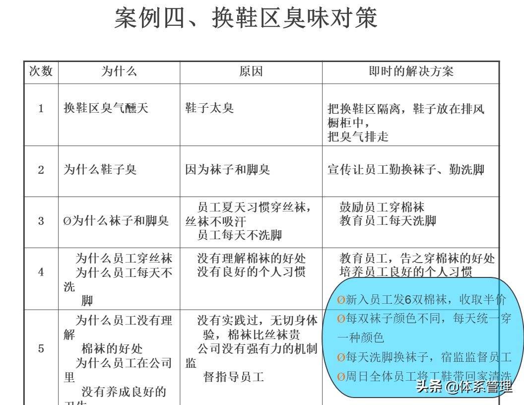 「体系管理」5W问题分析法ppt