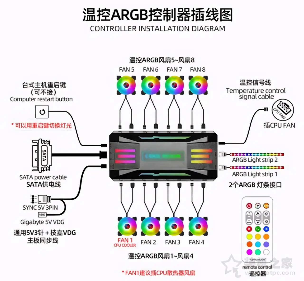 组装电脑图解步骤图（电脑组装线路安装部示意图）