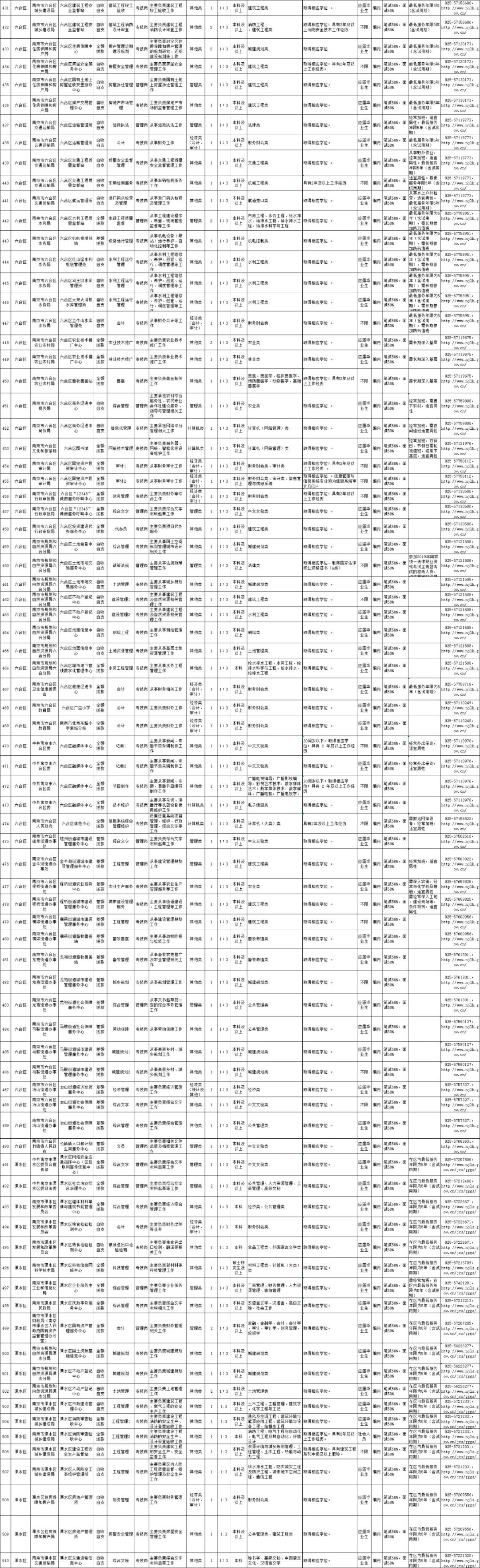 南京最新招聘信息2017（南京事业单位再招人）