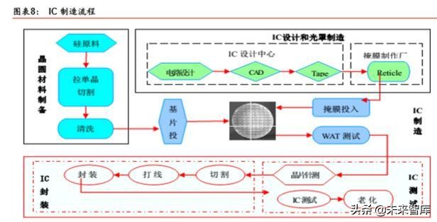 半导体原材料行业深度剖析：国产半导体材料的新机遇