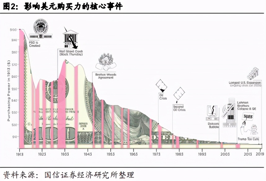 区块链进化史——DeFi开启去中心化金融时代