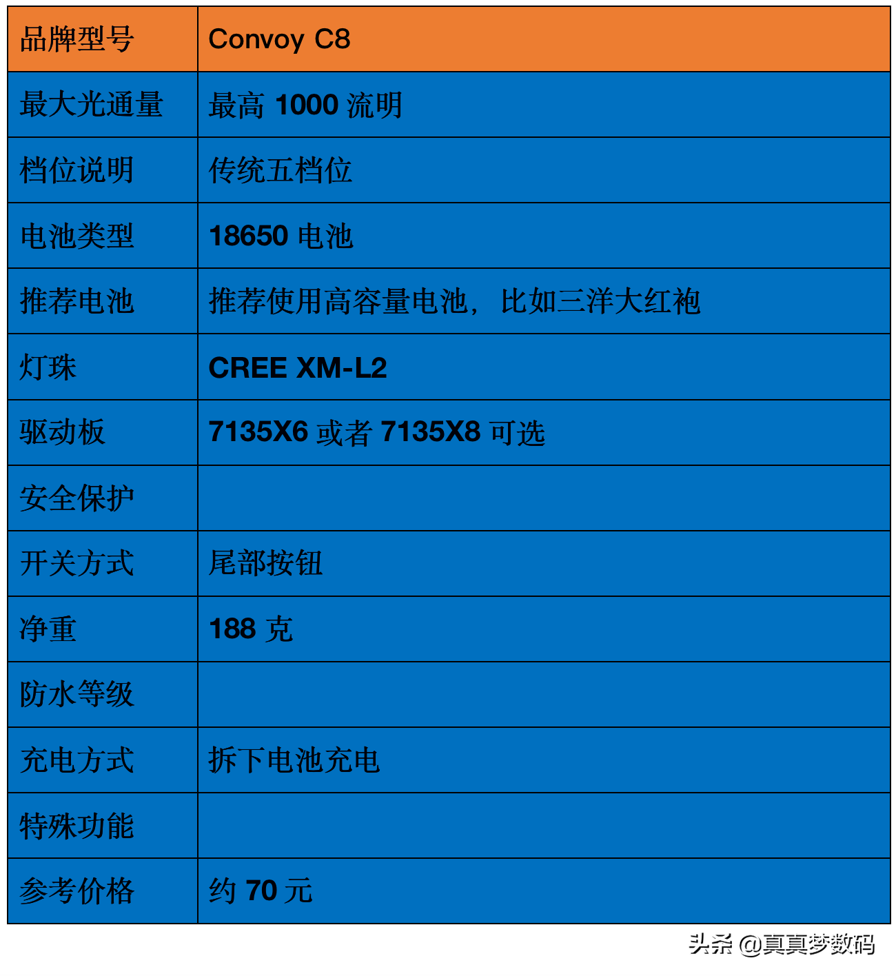 2021强光手电选购经验 篇一：盘点我的高性价比强光手电筒