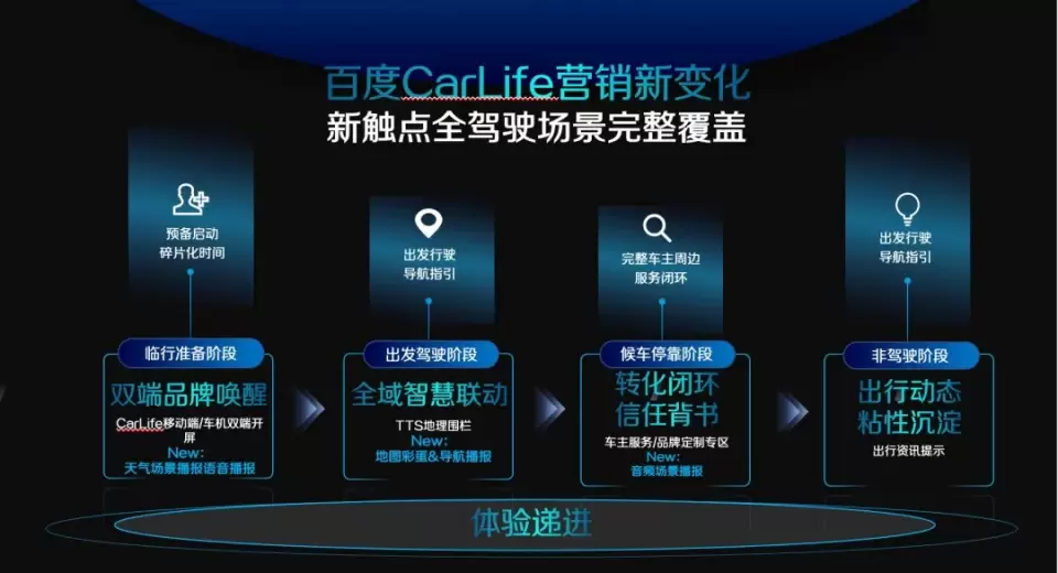 看这6个汽车行业品牌如何与用户「双向奔赴」</p><p>　　百度热点案例