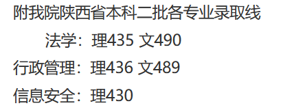 2021福建警察学院录取分数