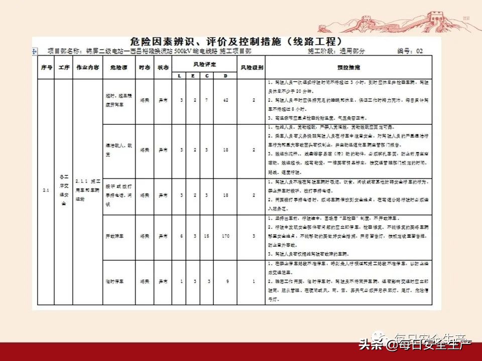 事故分类,事故分类四种