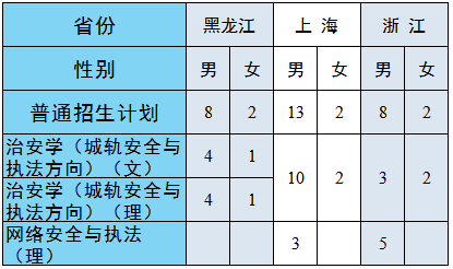 铁道警察学院2021年招生章程、计划、往年录取分数线