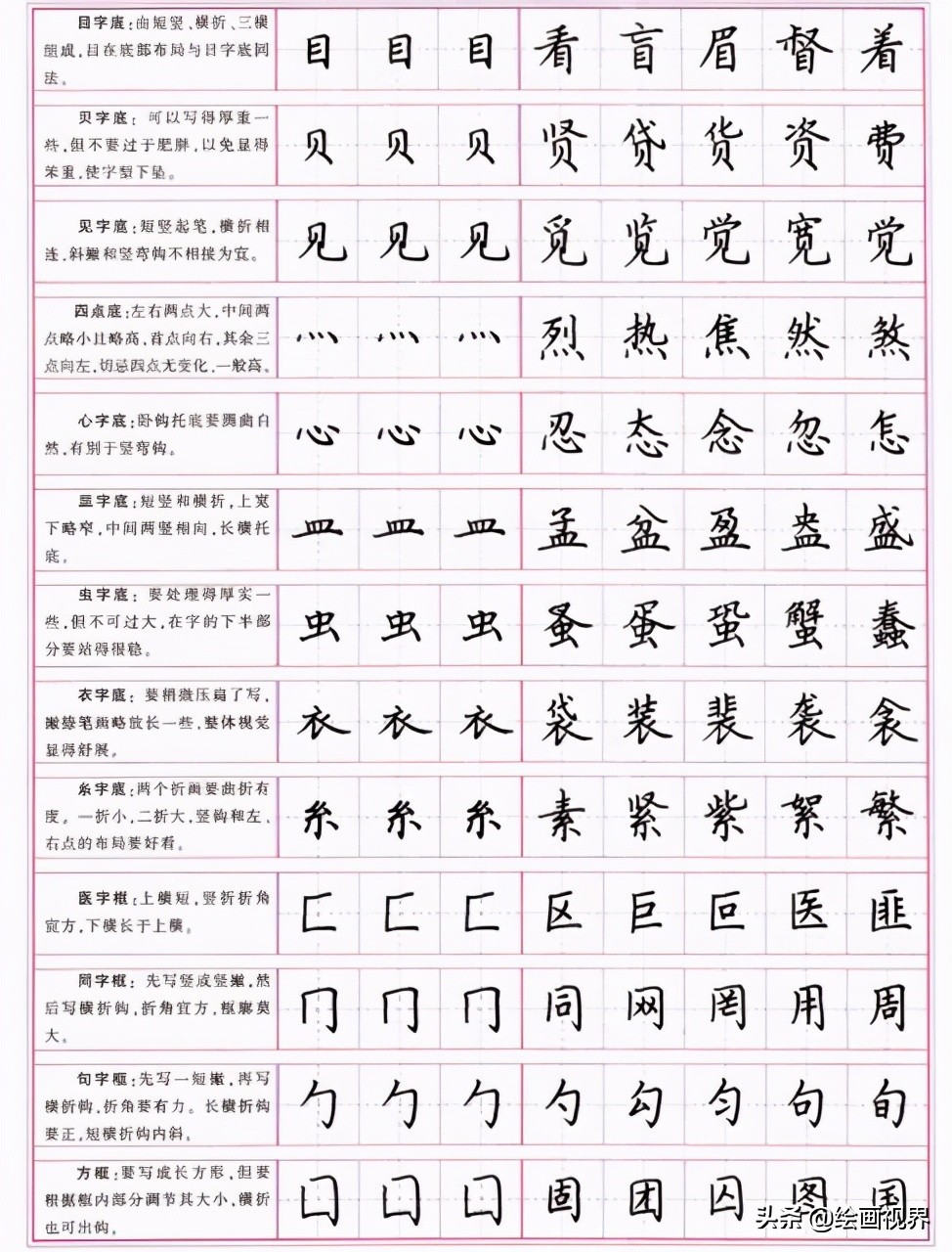 楷书的正确写法：从部首到笔划，一笔一划写好楷书，书法基础写法