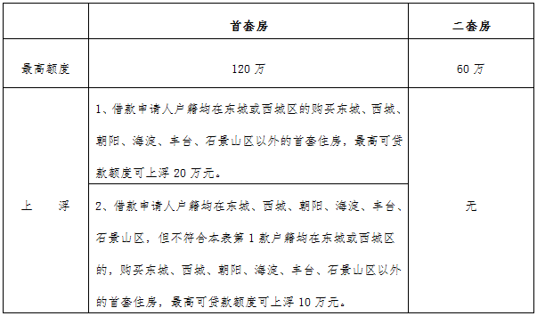 【权威详解】这些公积金贷款手续也能自己在网上办