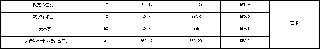 山东省2021年高考录取分数线出炉！首次志愿填报将于6月30日开启