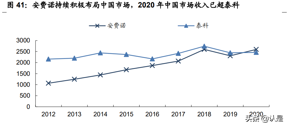 瑞可达专题报告：连接器优质供应商，通信+新能源车双赛道共振