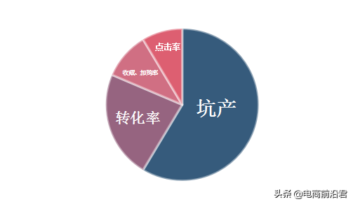 做好淘宝店铺运营的三个核心点，就能够快速提