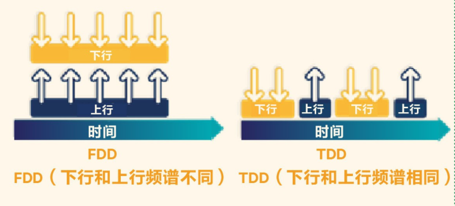 一文了解LTE的意思