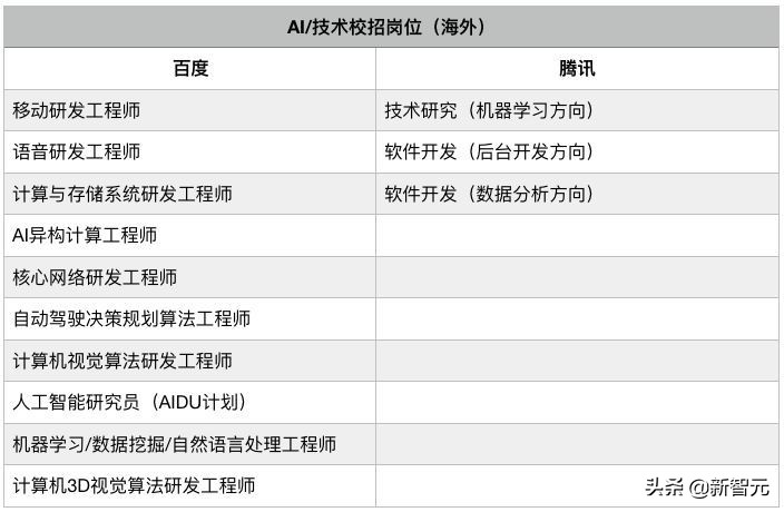 百度校园招聘（AI新秀抢搭大厂快车）