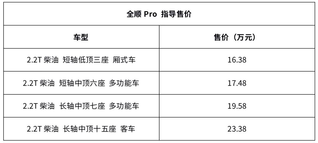 挣钱利器福特全顺Pro出自动挡，空间超夸张，才16万