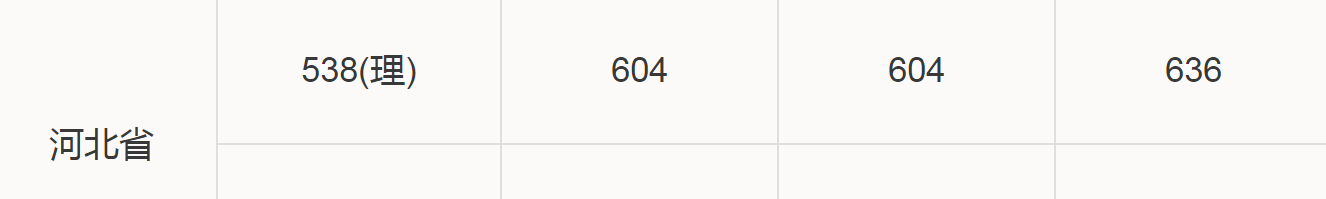 华南理工、大连理工大学，都属于“四大工学院”，现在哪个更强？
