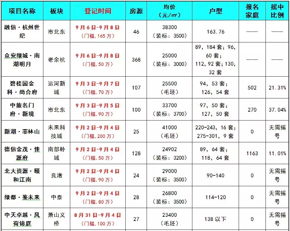 杭州又一座大学城崛起
