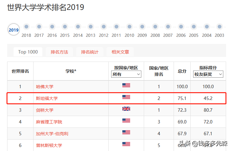 同处在湾区的深圳大学，会成为下一个硅谷的斯坦福吗？