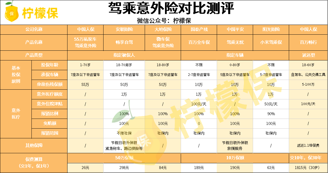 交通意外无处不在！或许这样做能让你更有安全感