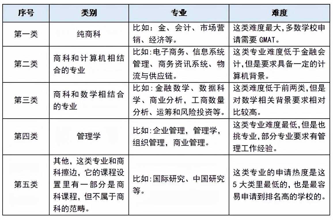 考香港大学研究生需要哪些准备？具体流程是怎么样的？