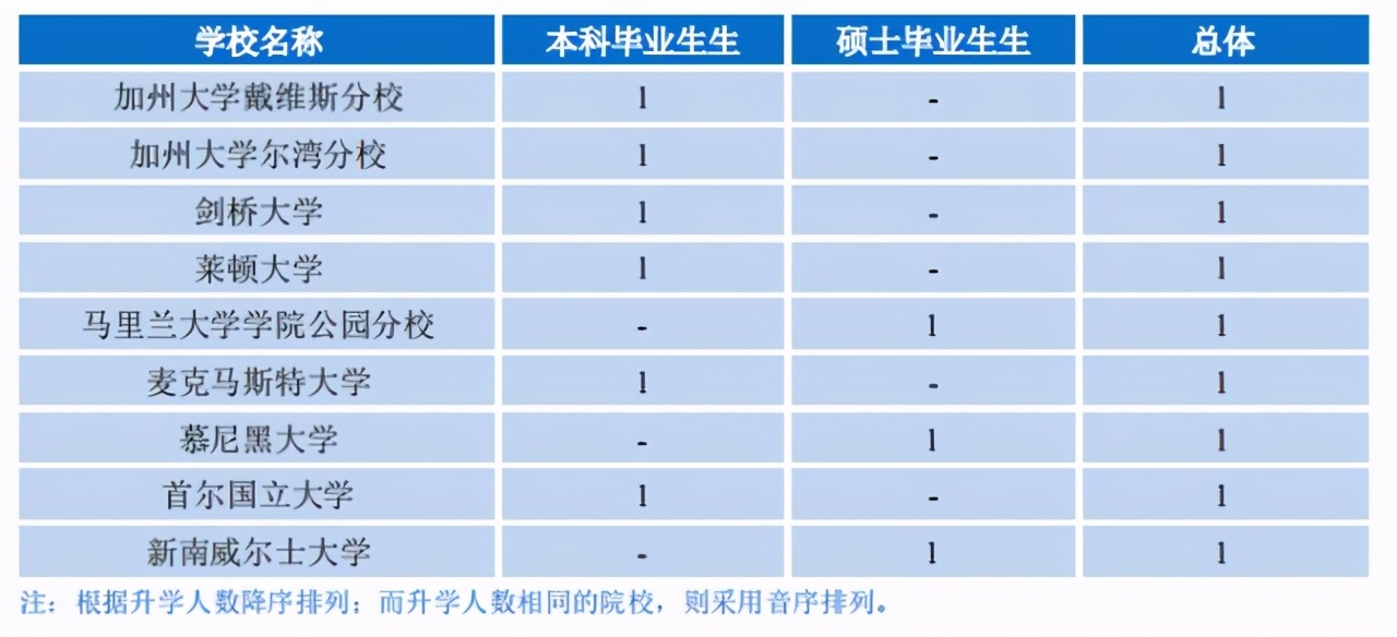 浙江大学院校解读！真的有豪华宿舍？你想了解的相关内容一文展示