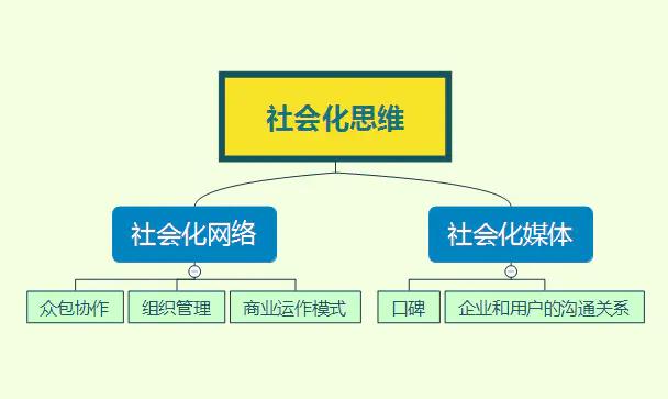 什么是互联网思维