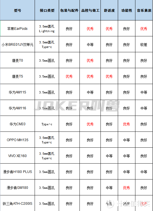 12款热门半入耳式耳机横向测评，华为、小米、OV、漫步者怎么选？