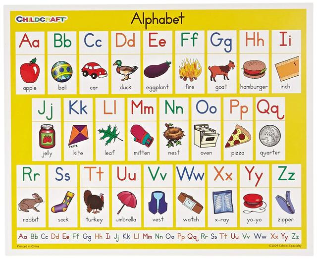 字母表的排列顺序怎么来的，A为什么在首位？