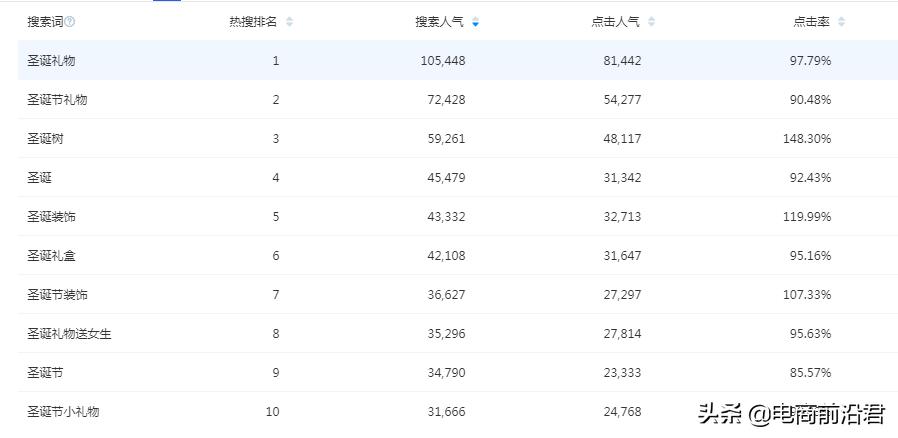 淘宝卖家想要起爆搜索流量，先搞定标题关键词，做好搜索排名优化