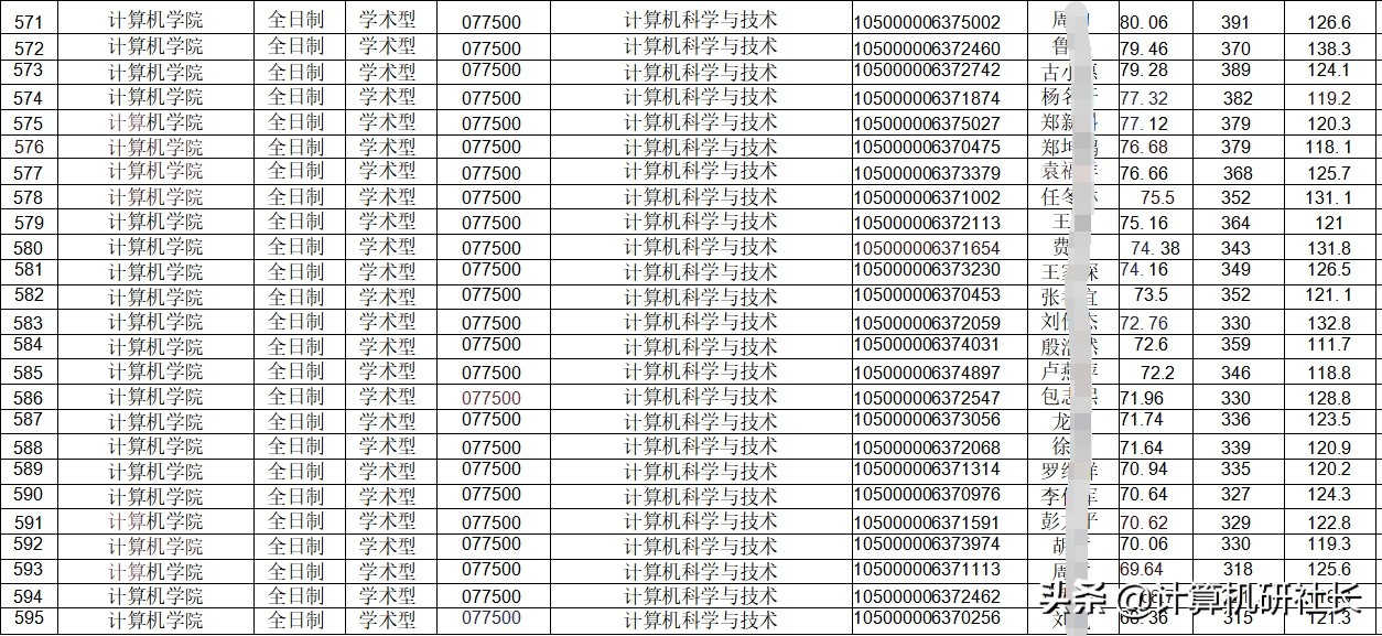 湖北地区计算机专业考研院校分析来了，报考的同学们不要错过哦