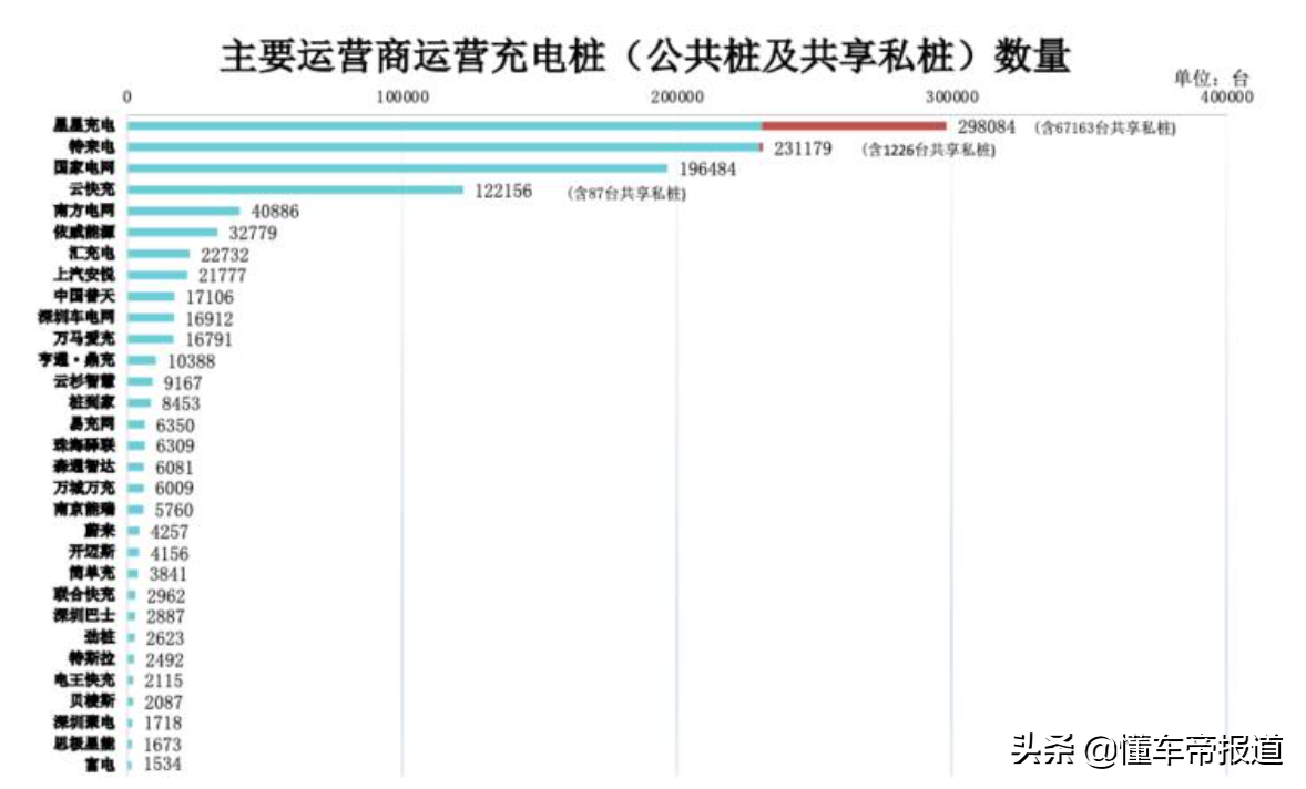 深度｜新能源汽车渗透率逼近20%，我们却还在为充电焦虑？