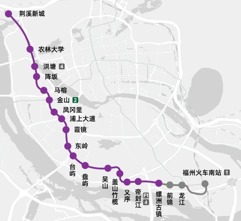 福州在建一条地铁线，长约27.7千米，设20站，已有19站完成封顶