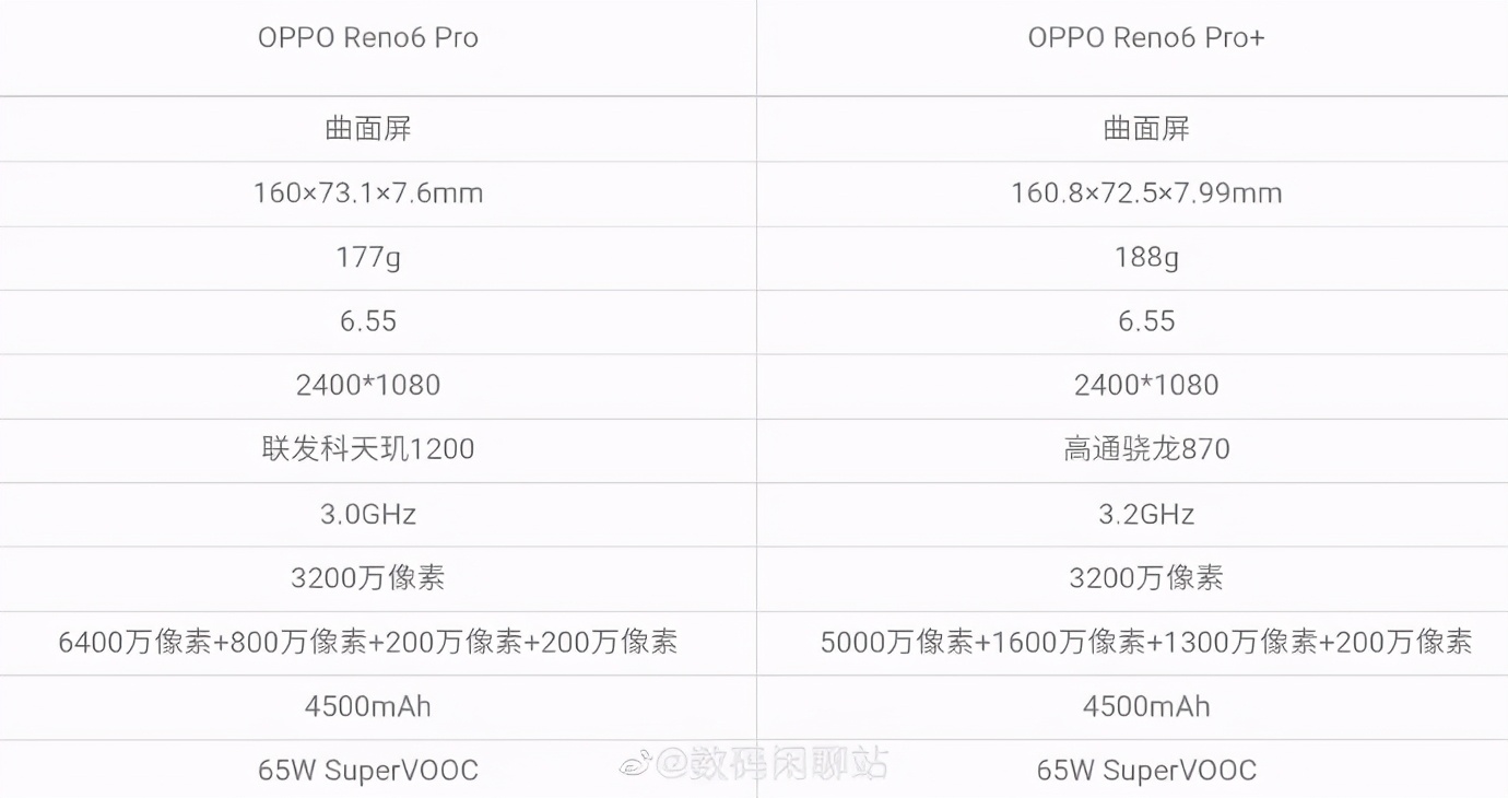 reno6参数（分享1款oppo手机的参数配置详情）